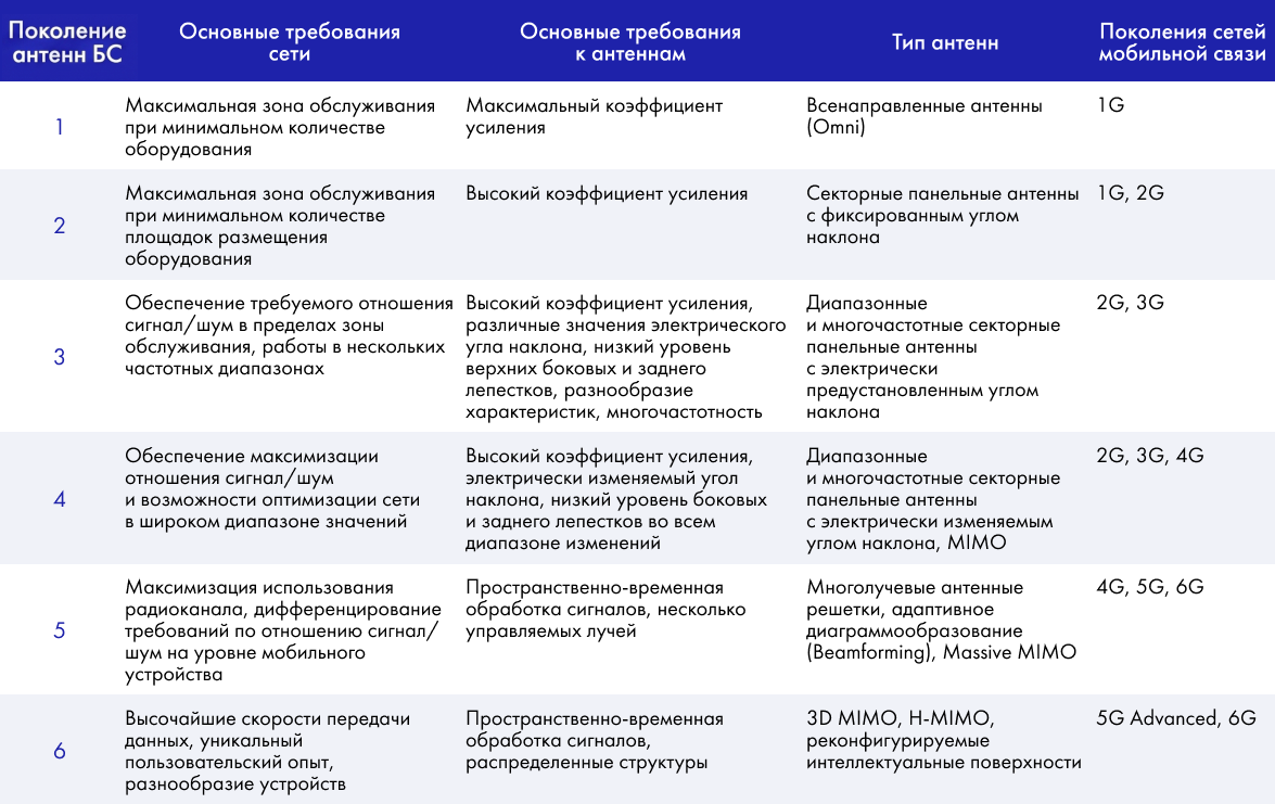 Почему антенны работают на физике XIX века, но требуют технологий XXI - 2